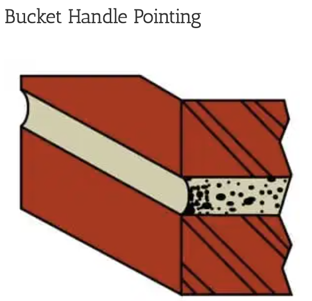 Repointing bucket handle pointing